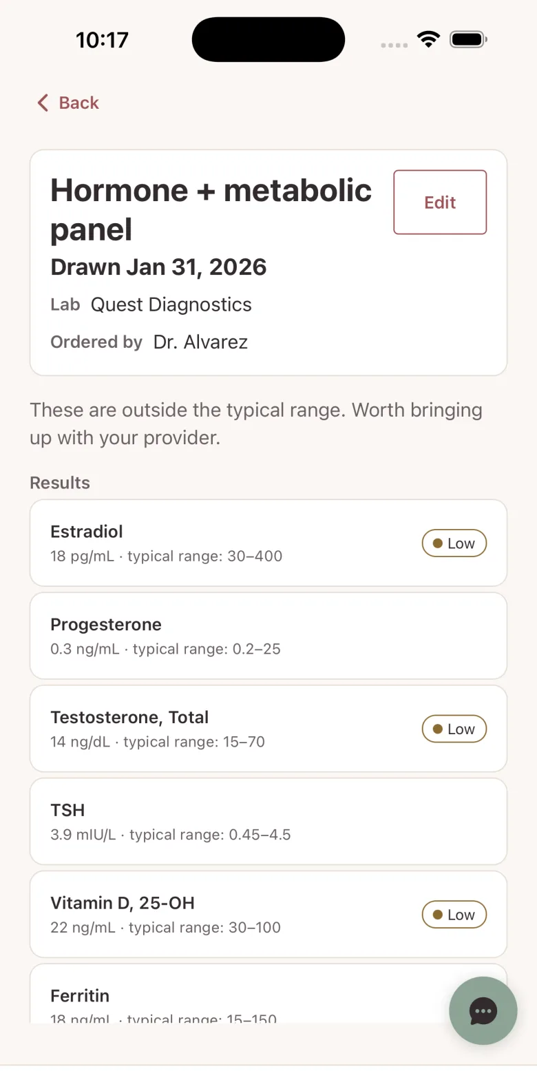 MyLane's lab panel detail for a hormone + metabolic panel drawn Jan 31, 2026 at Quest Diagnostics, listing Estradiol, Progesterone, Testosterone, TSH, Vitamin D and Ferritin with typical ranges, low flags, and the note 'These are outside the typical range. Worth bringing up with your provider.'