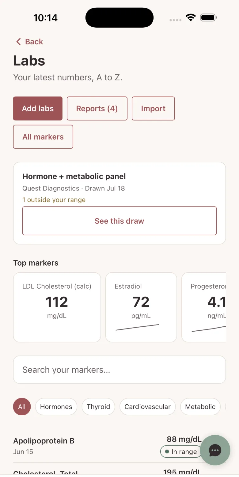 MyLane's Labs screen — 'Your latest numbers, A to Z' — with Add labs, Reports and Import buttons, a hormone + metabolic panel from Quest Diagnostics flagged '1 outside your range', top marker cards for LDL Cholesterol, Estradiol and Progesterone with trend lines, and category filters